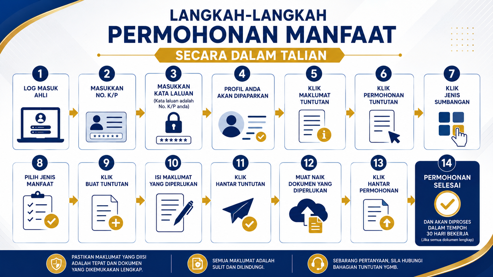 Langkah-Langkah Permohonan Manfaat Secara Dalam Talian Yayasan Guru Malaysia Berhad